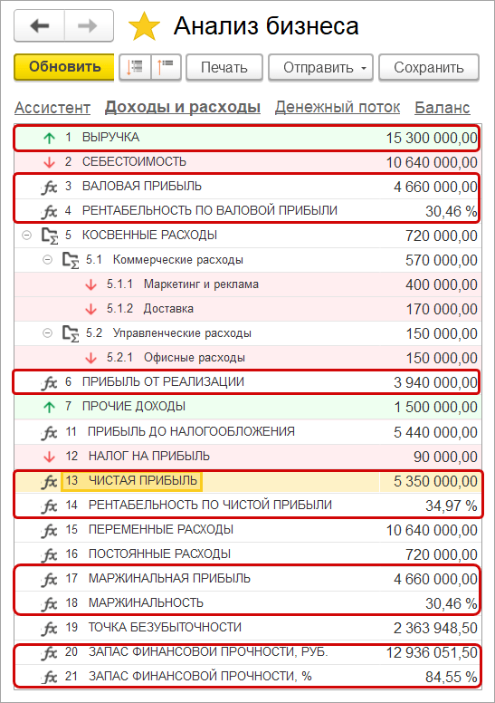 Анализ бизнеса