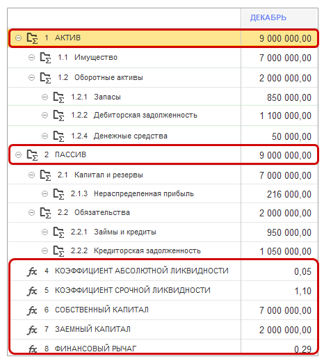 Анализ бизнеса