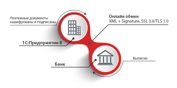 Обмен электронными документами