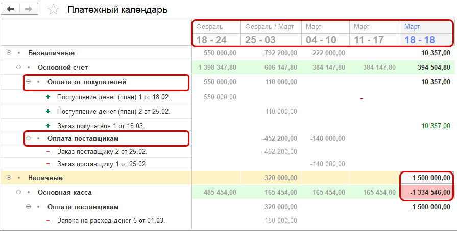 Платежный календарь