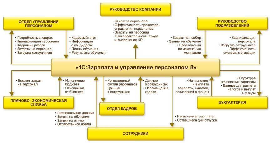 Схема компании