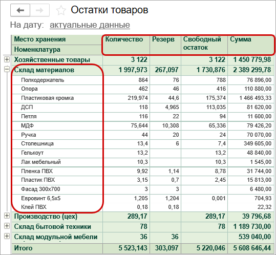 Остатки товаров