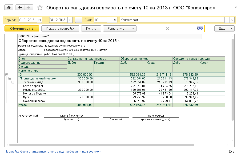 Отчет оборотно-сальдовая ведомость